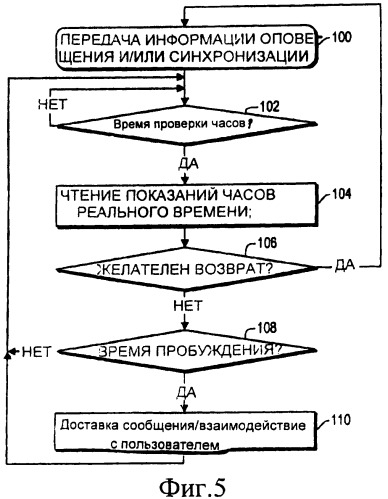 По существу, одновременное оповещение и его использование в соревнованиях, проводящихся с перерывами (патент 2430765)