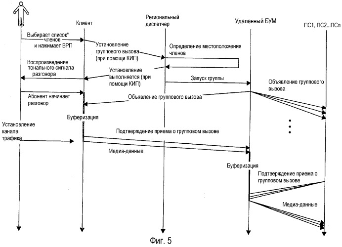 Способ и устройство завершения участия абонента в групповом вызове в сети групповой связи (патент 2316911)