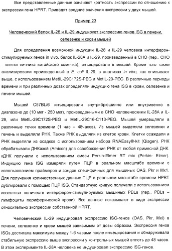 Применение il-28 и il-29 для лечения карциномы и аутоиммунных нарушений (патент 2389502)