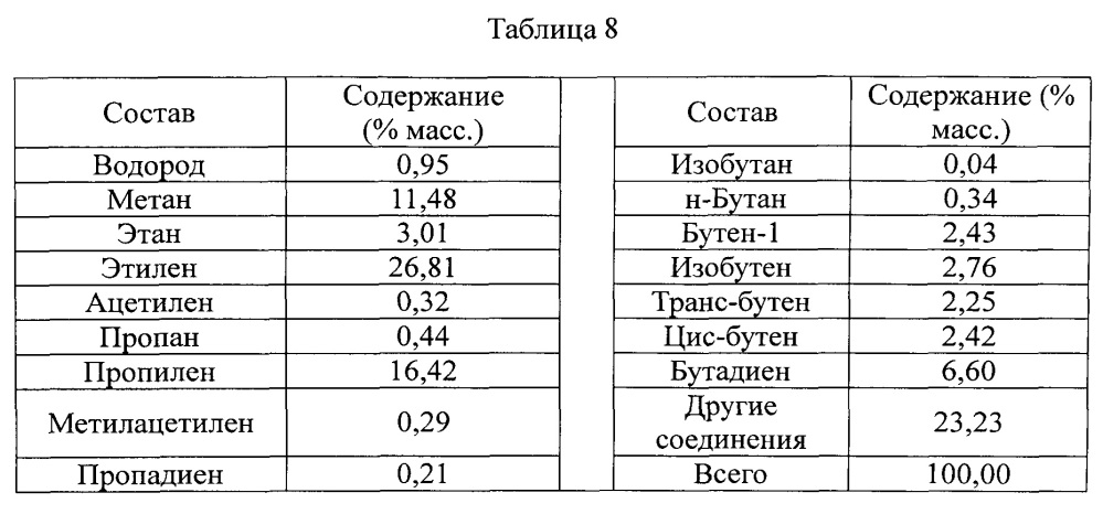 Способ парового крекинга (патент 2640592)