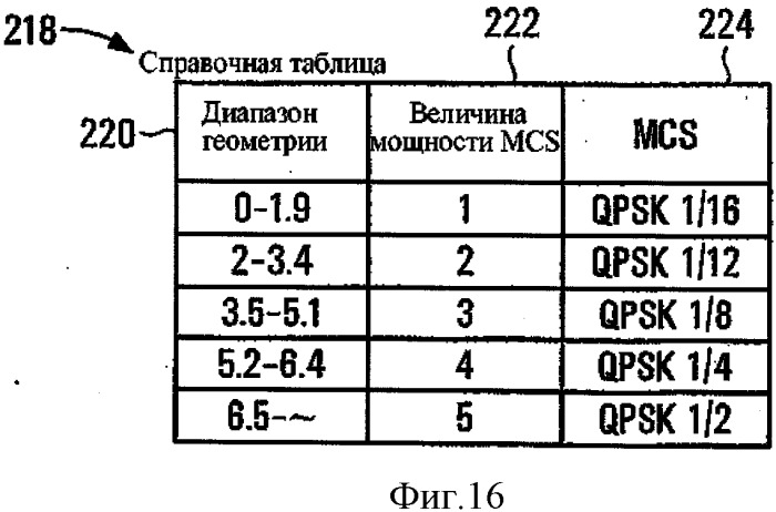 Способ и устройство оптимизации нисходящей связи между базовой и мобильной станциями (патент 2543489)