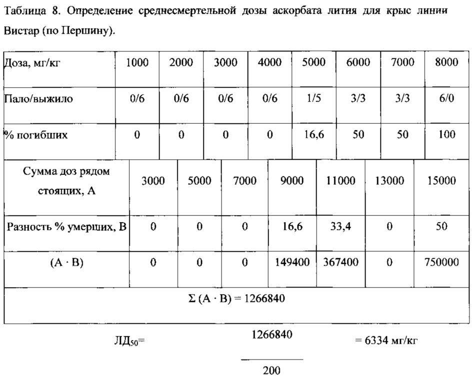 Средство с антистрессовой, анксиолитической и антидепрессивной активностью и композиция на его основе (патент 2617512)