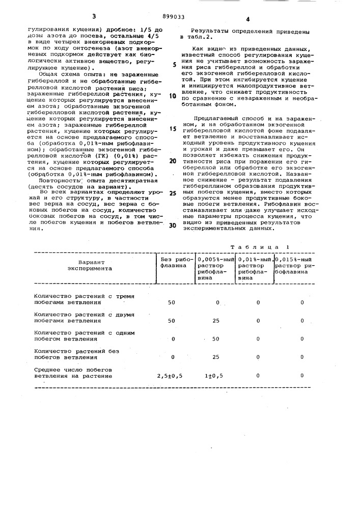 Способ регулирования кущения растений риса (патент 899033)