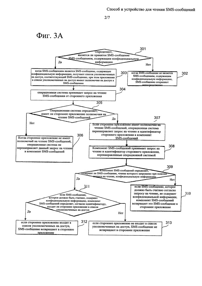 Способ и устройство для чтения sms-сообщений (патент 2656588)