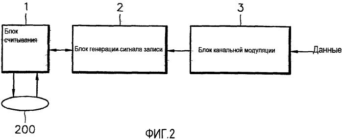 Устройства для записи данных на оптический носитель записи (патент 2321077)