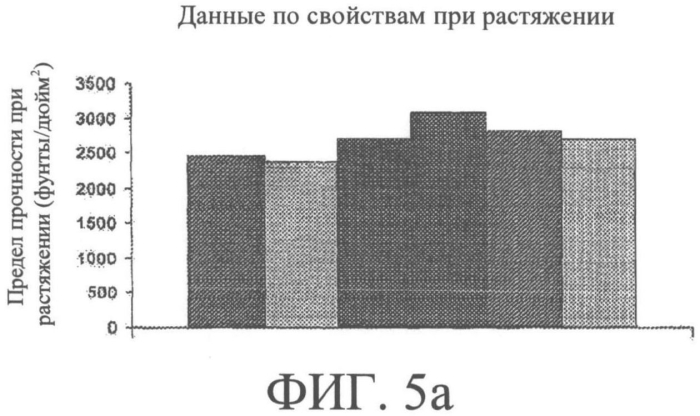 Смеси дибензоатных пластификаторов (патент 2570439)
