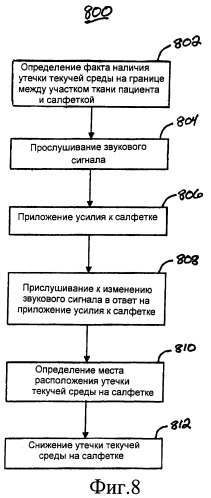 Система и способ обнаружения утечек текучей среды на хирургической салфетке системы подачи пониженного давления (патент 2440153)