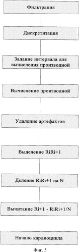 Способ выделения начала кардиоцикла (патент 2366358)