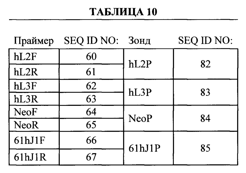 Мыши с гуманизированной легкой цепью (патент 2664181)