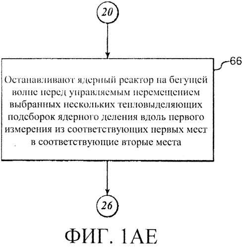 Способы перемещения тепловыделяющих сборок в ядерном реакторе деления (варианты) (патент 2562063)