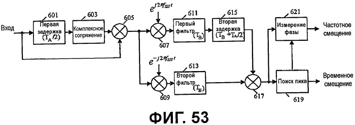 Устройство для передачи и приема сигнала и способ передачи и приема сигнала (патент 2440671)