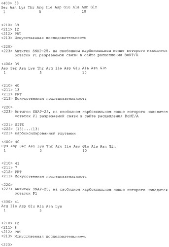 Иммунологические тесты на активность эндопептидаз с измененной нацеленностью (патент 2543650)