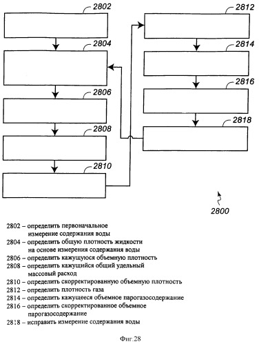 Многофазный расходомер кориолиса (патент 2406977)