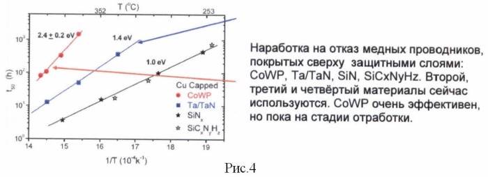 Способ изготовления медной многоуровневой металлизации сбис (патент 2420827)