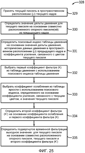 Способ и система обработки изображений со сдвоенным датчиком изображений (патент 2530009)