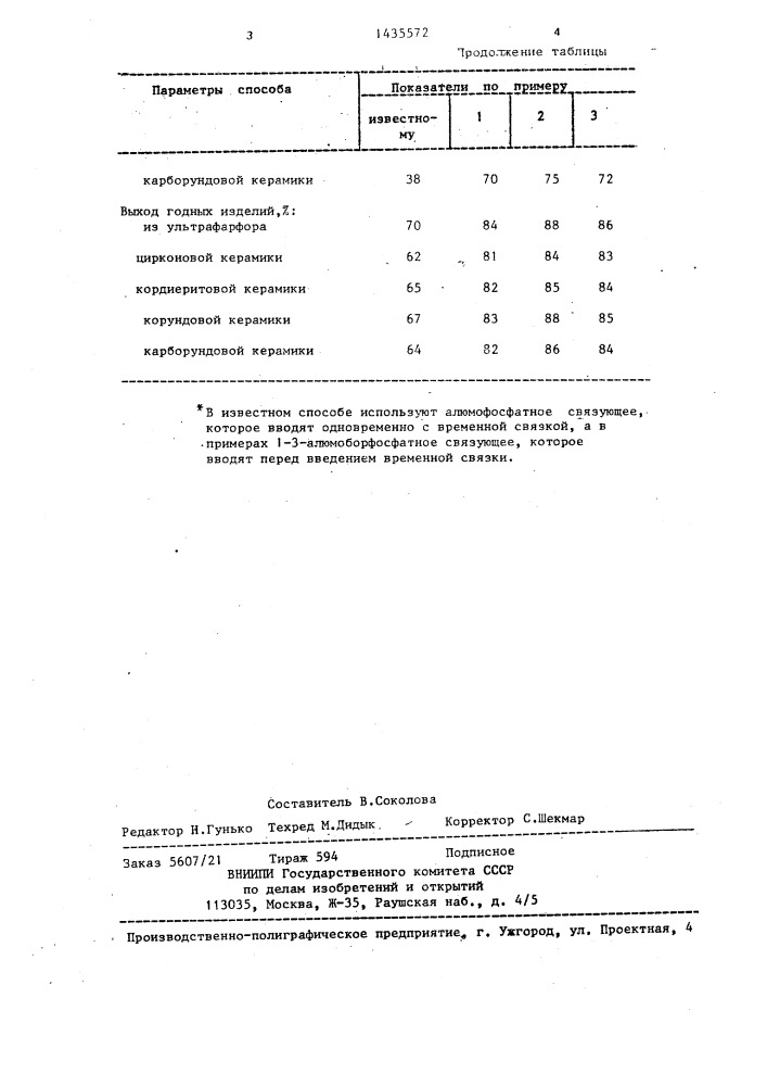 Способ изготовления керамических изделий (патент 1435572)