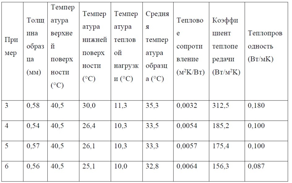 Очки, содержащие пористый полимерный материал (патент 2618062)
