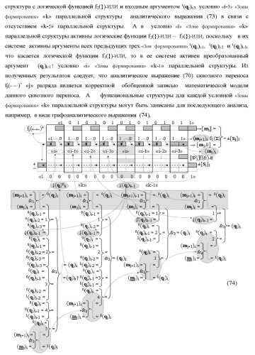 Функциональные структуры параллельно-последовательных сквозных переносов fj+1(  )+ и fj(  )+ в условно &quot;i&quot; &quot;зоне формирования&quot; для корректировки результирующей предварительной суммы первого уровня аргументов частичных произведений параллельно-последовательного умножителя f ( ) позиционного формата множимого [mj]f(2n) и множителя [ni]f(2n) (варианты) (патент 2431886)