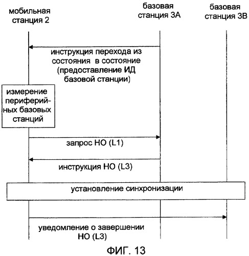 Система прерывистой связи, устройство базовой станции и устройство мобильной станции (патент 2420035)