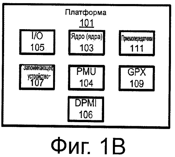 Устройство для архитектуры высокоэффективного управления электропитанием платформы в режиме реального времени (патент 2507561)