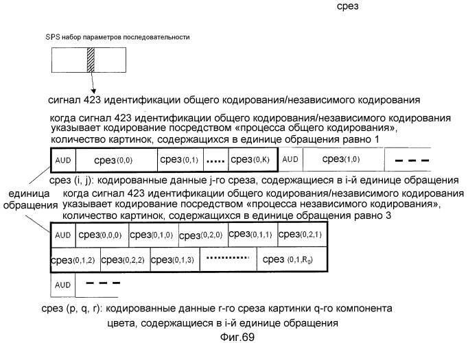 Устройство кодирования изображения и устройство декодирования изображения (патент 2470480)