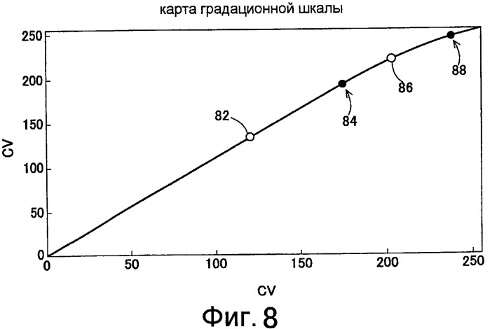 Способы для определения параметра кривой настройки градационной шкалы и способы для выбора уровня освещения света источника дисплея (патент 2436172)