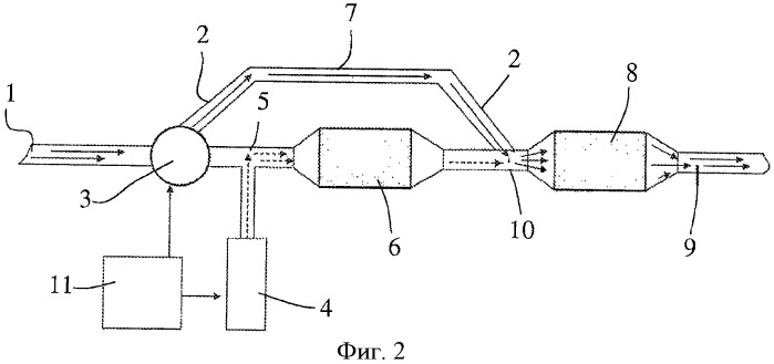 Система выпуска отработанных газов дизельного двигателя и способ десульфатации (патент 2429354)