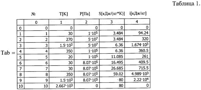 Способ работы и устройство реактивного двигателя (варианты) (патент 2447311)