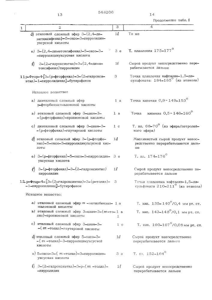 Способ получения производных бутирофенонпирролидина или их солей (патент 548206)