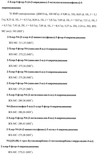 Соединения, проявляющие активность в отношении jak-киназы (варианты), способ лечения заболеваний, опосредованных jak-киназой, способ ингибирования активности jak-киназы (варианты), фармацевтическая композиция на основе указанных соединений (патент 2485106)