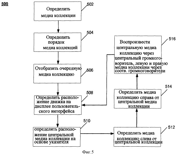 Устройство и способ аудио-визуального поиска и просмотра интерфейса, машиночитаемый носитель (патент 2453899)