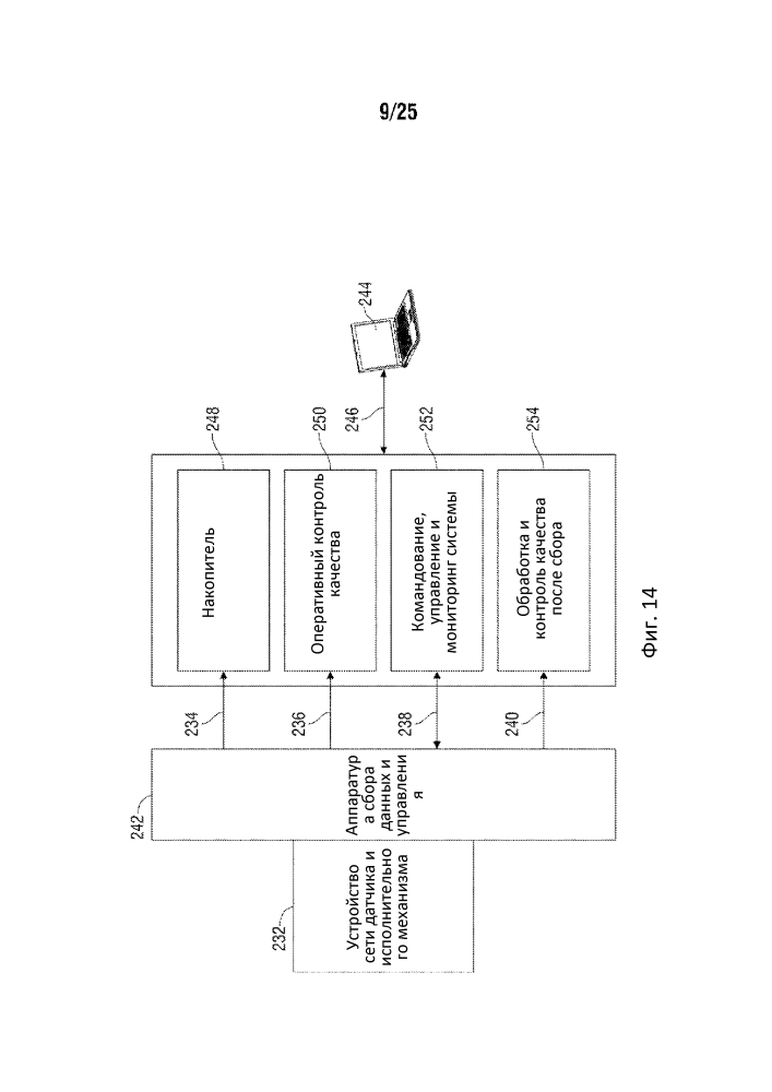 Устройство и способ установления фазового равновесия со считыванием показаний на месте (патент 2606256)