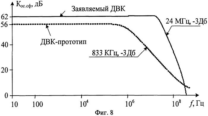 Дифференциальный входной каскад быстродействующего операционного усилителя (патент 2319290)
