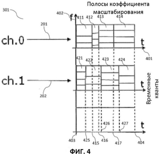 Низведение параметров последовательности битов sbr (патент 2526745)