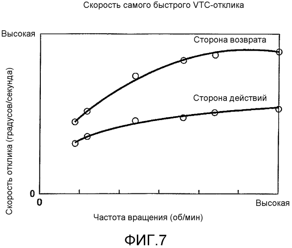 Устройство управления для двигателя внутреннего сгорания (патент 2570957)