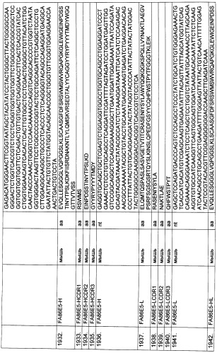 Pscaxcd3, cd19xcd3, c-metxcd3, эндосиалинxcd3, epcamxcd3, igf-1rxcd3 или fap-альфаxcd3 биспецифическое одноцепочечное антитело с межвидовой специфичностью (патент 2547600)