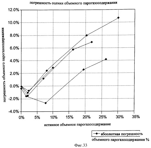 Многофазный расходомер кориолиса (патент 2406977)