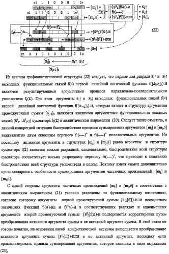 Функциональная структура предварительного сумматора f ([mj]&amp;[mj,0]) параллельно-последовательного умножителя f ( ) с процедурой логического дифференцирования d/dn первой промежуточной суммы [s1  ]f(})-или структуры активных аргументов множимого [0,mj]f(2n) и [mj,0]f(2n) (варианты) (патент 2424549)