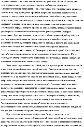 Способ устранения образования отложений в газофазных реакторах (патент 2348650)