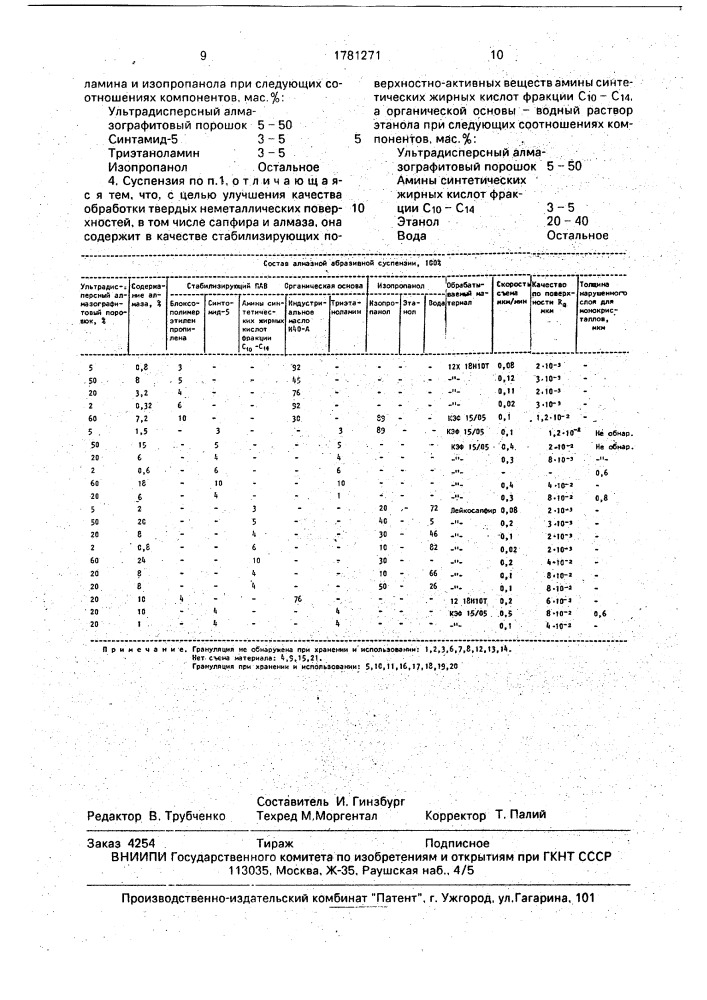 Алмазная абразивная суспензия (патент 1781271)