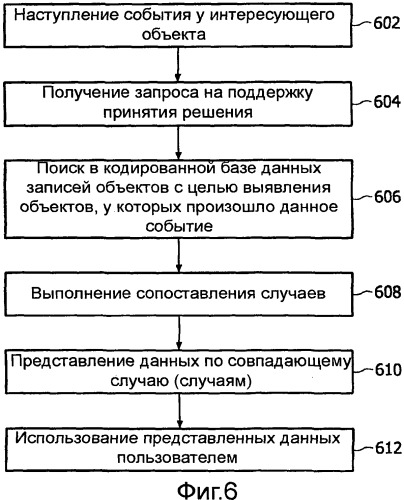 Способ и устройство для выявления взаимосвязей в данных на основе зависящих от времени взаимосвязей (патент 2507575)