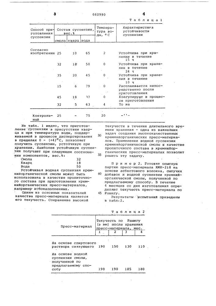 Способ получения водной суспензии смолы (патент 660990)