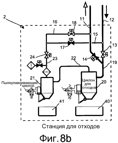 Способ и устройство в пневматической системе транспортировки материала и система транспортировки отходов (патент 2560602)