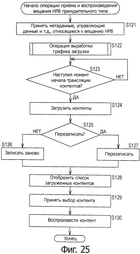 Устройство и способ приема содержания, устройство и способ передачи содержания, программа и носитель записи (патент 2518513)