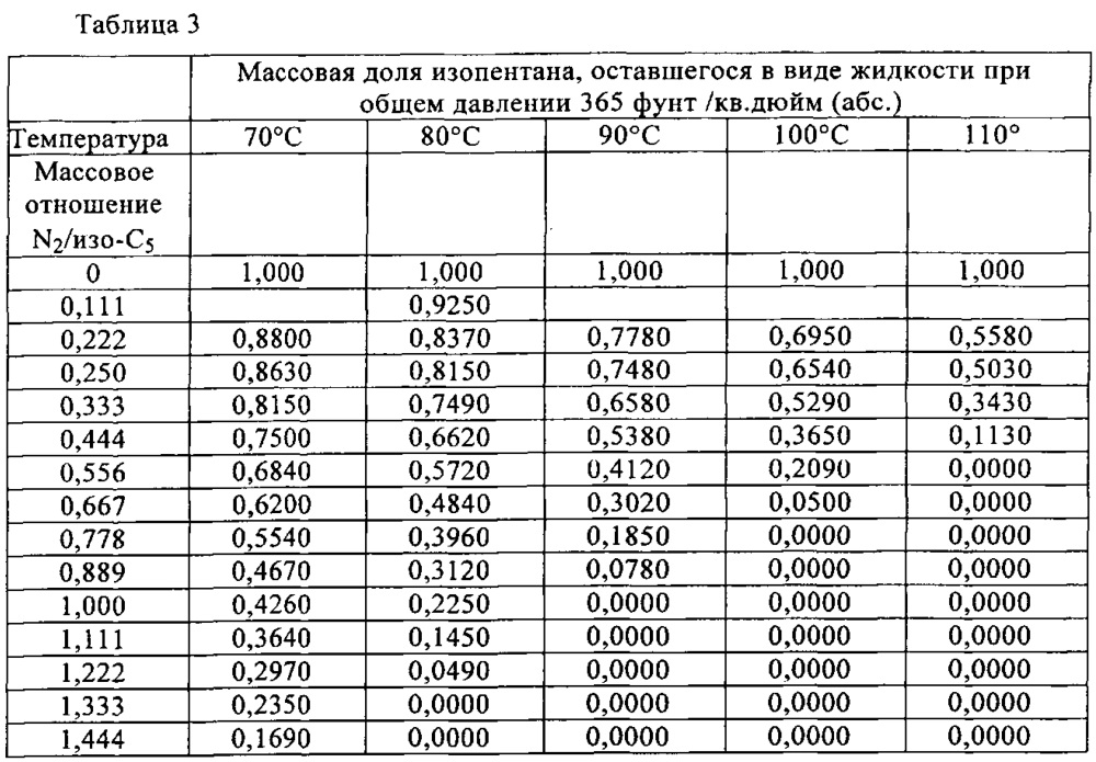 Способы и системы доставки катализатора (патент 2612555)