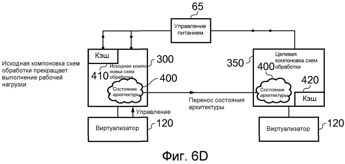 Устройство обработки данных и способ переключения рабочей нагрузки между первой и второй компоновкой схем обработки (патент 2520411)