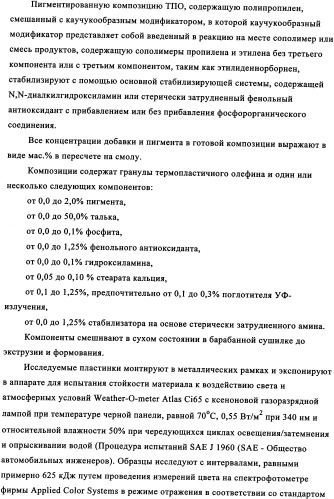 Синергетическая комбинация поглотителя уф-излучения (патент 2337113)