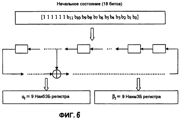 Способы и устройства, предназначенные для гибкого переключения каналов в сети связи множественного доступа (патент 2378771)