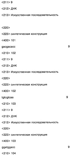 Соединение, содержащее кодирующий олигонуклеотид, способ его получения, библиотека соединений, способ ее получения, способ идентификации соединения, связывающегося с биологической мишенью (варианты) (патент 2459869)