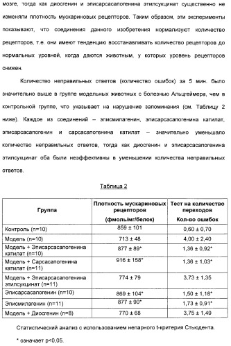 Производные сапогенина, их синтез, применение и способы, основанные на их применении (патент 2311423)